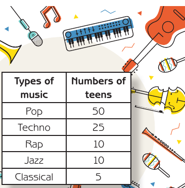 Soru 2 için gerekli görsel